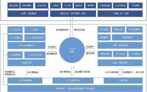微信严打持续升级 私域流量该怎么玩？