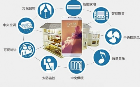 5G背景下，各大品牌纷纷剑指智能家居