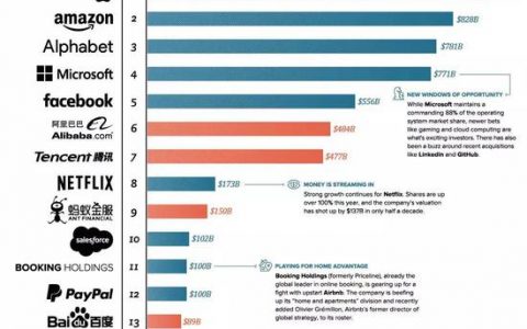 日本为什么错过了互联网创业潮