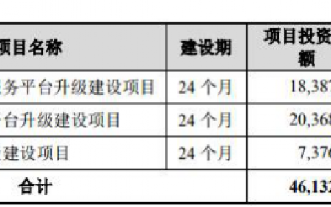 开普云前三季净利同比下降 三年六次遭税务处罚