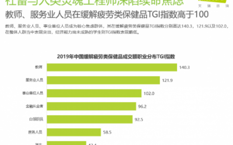 京东健康发布《2019年中国大健康消费发展白皮书》，多元化需求驱动健康品类更加细分
