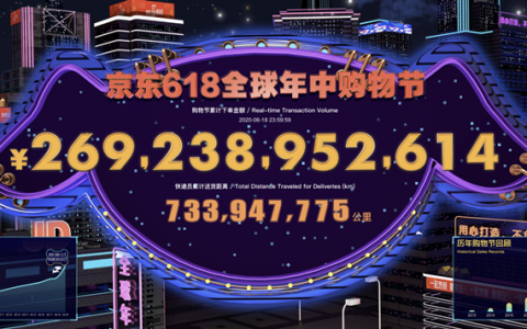 疫后首个618 “数”见京东蝶变史