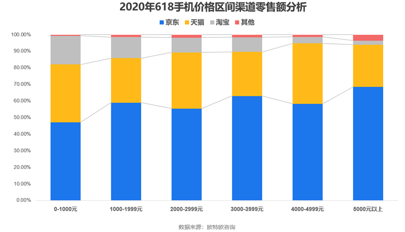 疫后首个618 “数”见京东蝶变史