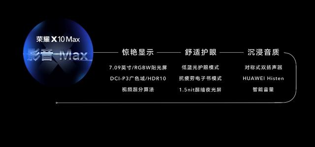 荣耀30青春版/荣耀X10 Max发布 打响5G手机市场细分之战