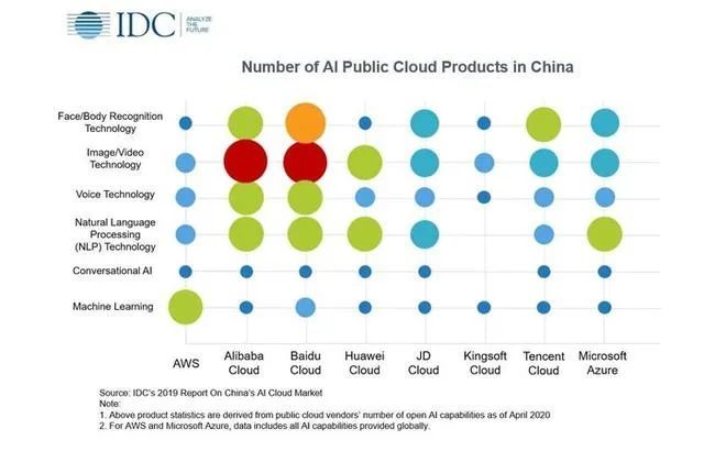 精细化运营的百度 组合拳下的新商业势能