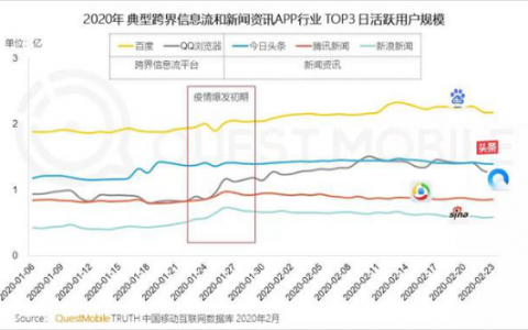 精细化运营的百度 组合拳下的新商业势能