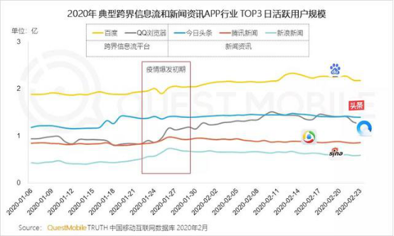 精细化运营的百度 组合拳下的新商业势能