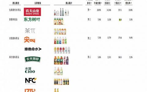 隐秘渠道战事：谁造就了中国新首富？