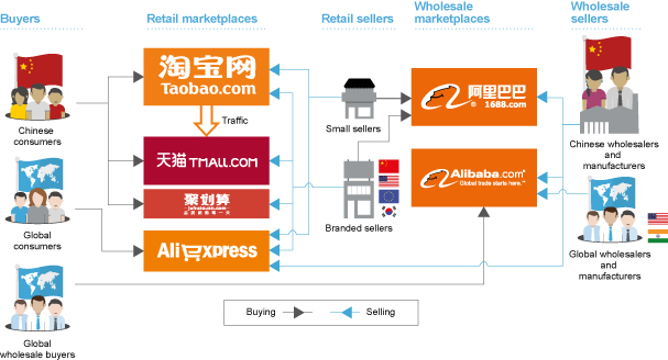 双11为什么成了传统电商的流量批发市场？