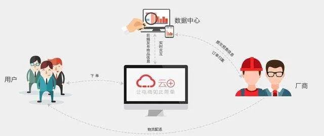 供应链优势持续赋能 国美生态圈日趋完善