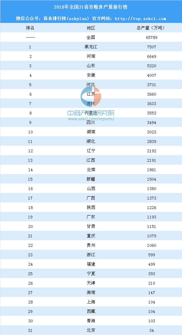 第二轮"爆发"已经开始，中国农业加速裂变，拉近发达国家差距！