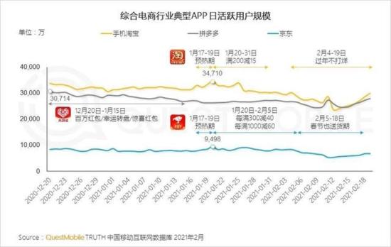 阿里向微信递了一束带刺的玫瑰？