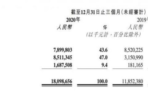 辛巴售假事件是导致快手内部思变商业结构的导火线吗？