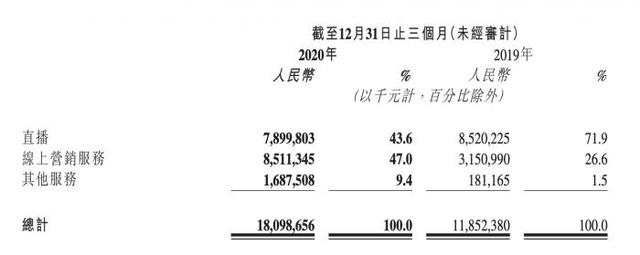 辛巴售假事件是导致快手内部思变商业结构的导火线吗？