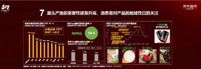 投喂“年轻派” 京东超市两大利剑赋能品牌商家抢占万亿赛道