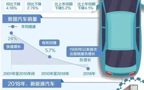 易车的第三个十年不好走