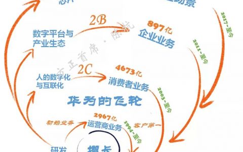 复盘：中国半导体发展的三个阶段