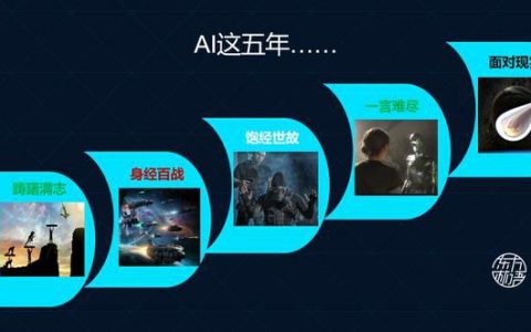 2021年8家IPO人工智能独角兽企业及AI未来趋势分析