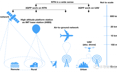 5G卫星通信为半导体市场带来增量