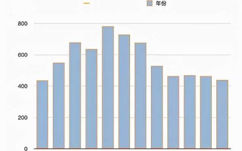 娃哈哈营收降至十年最低，76岁宗庆后跨界创投
