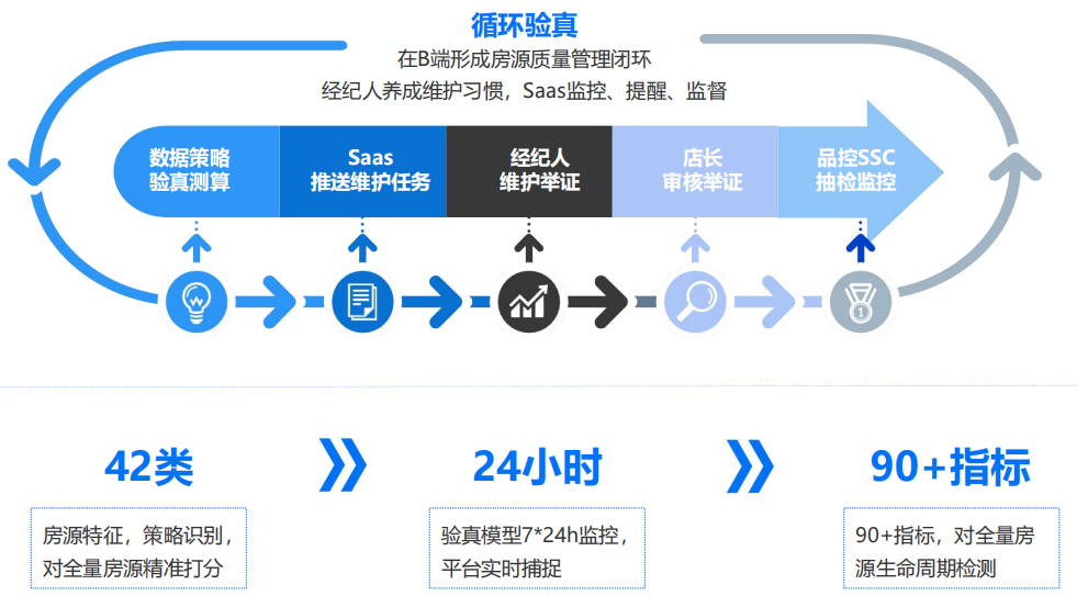 用时间换空间 孤独创新的贝壳正在用技术引领产业可持续向前发展