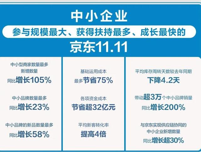 从跨夜通宵到“晚8点黄金档”：11.11终回“人间”