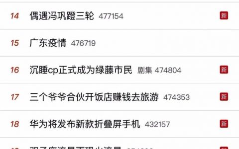 屡教不改的微博 陷入流量困境恐难可持续发展