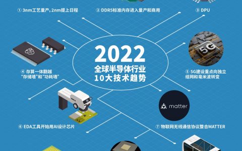 2022年全球半导体行业10大技术趋势