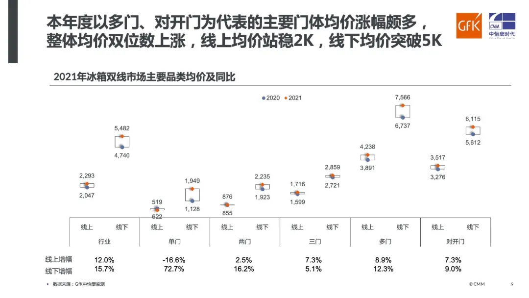 2021年中国冰冷出现三大趋势 家电业要抓住Z世代风口