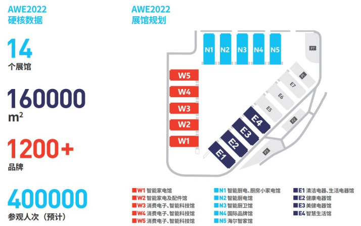 2022年全球家电趋势看中国 AWE释放四重信号