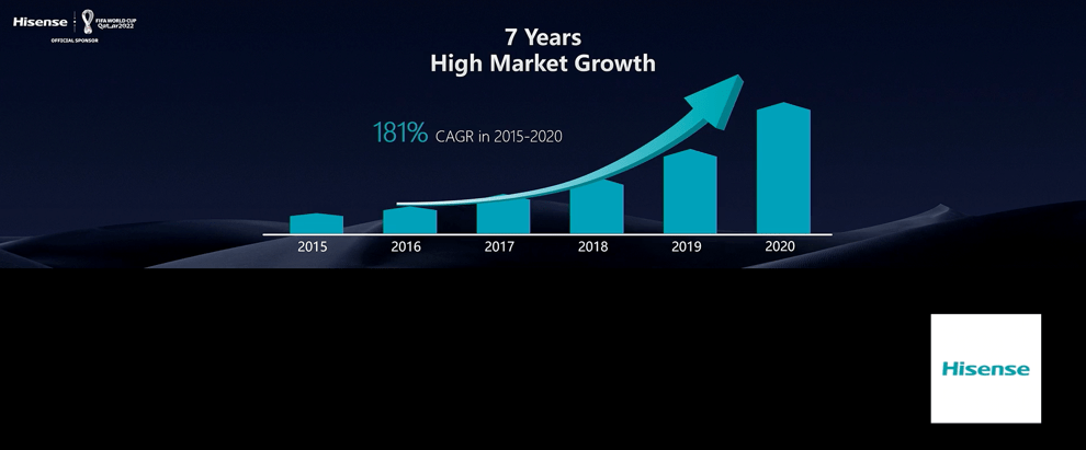 海信CES2022发布全球首个8K激光显示解决方案