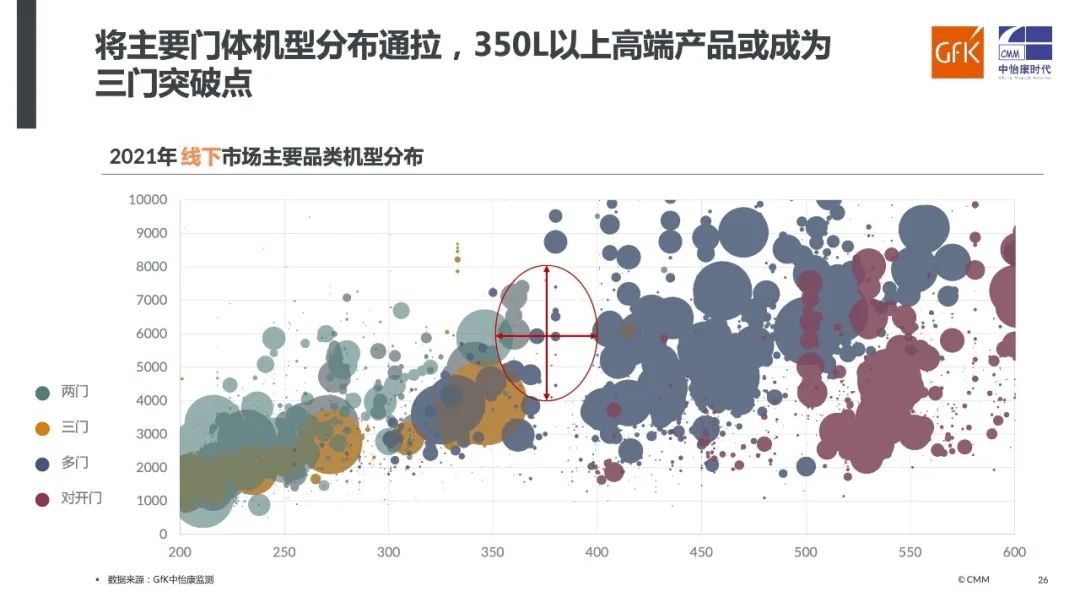 021年中国冰冷出现三大趋势
