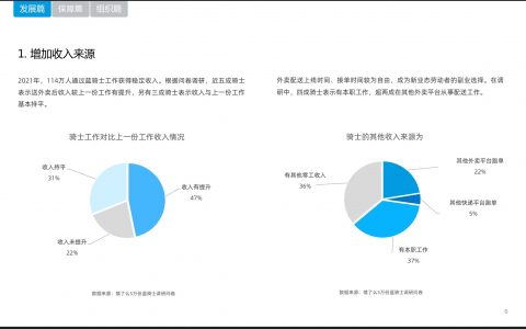四成饿了么骑手是“斜杠青年”，工厂厂长兼职送外卖缓解压力