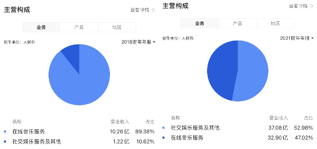 网易云音乐的焦虑 暗藏在上市后的首份财报里