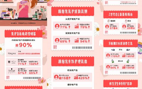 消费爆发 品牌拥抱 京东超市缘何成为高端洗护市场增长的源动力？