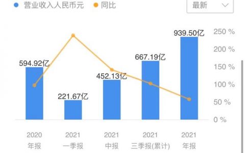 内困外弱 拼多多未来的路恐更不好走