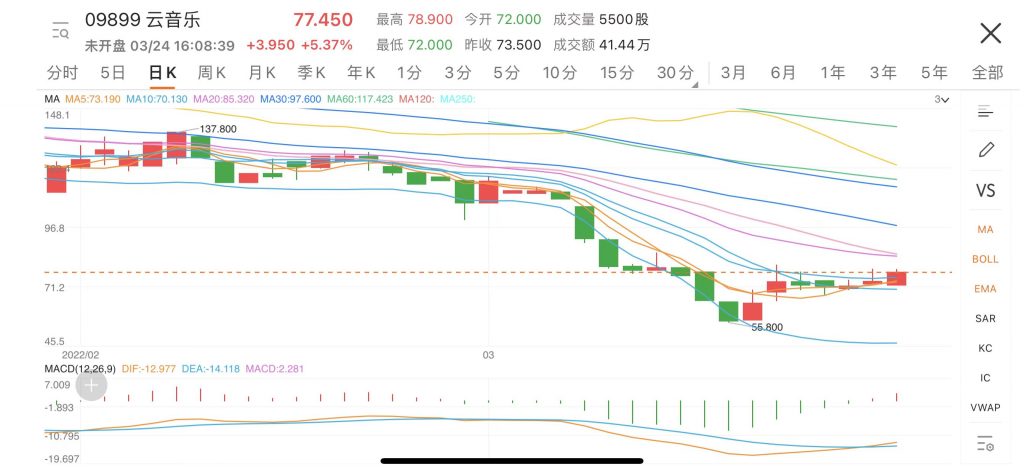 网易云音乐的焦虑 暗藏在上市后的首份财报里