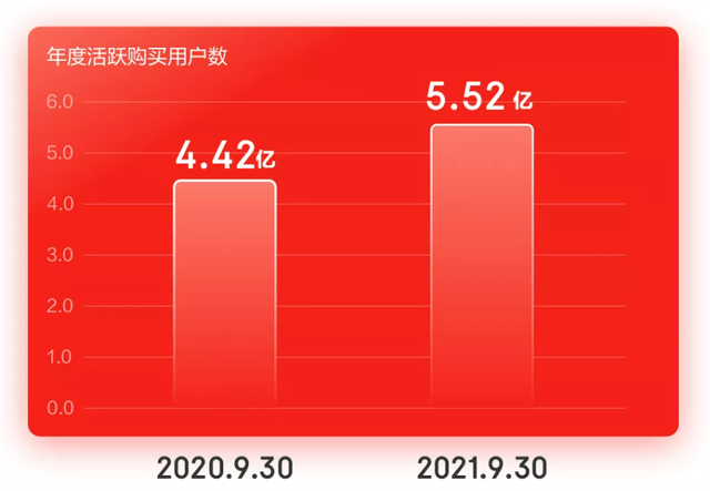 消费爆发 品牌拥抱 京东超市缘何成为高端洗护市场增长的源动力？