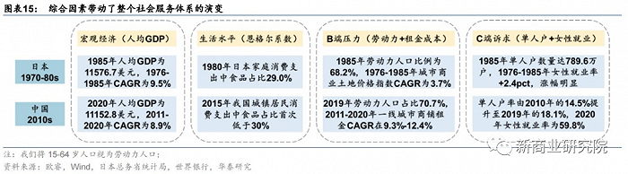 借日本市场，鉴中国预制菜成长之路