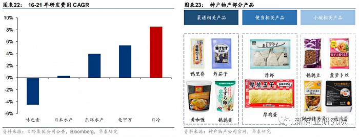 借日本市场，鉴中国预制菜成长之路