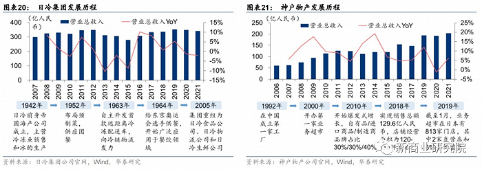 借日本市场，鉴中国预制菜成长之路