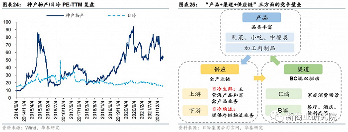 借日本市场，鉴中国预制菜成长之路