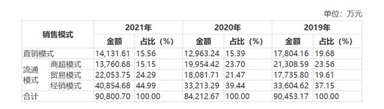 成长性低于同行，鲜美来预制菜属性成疑