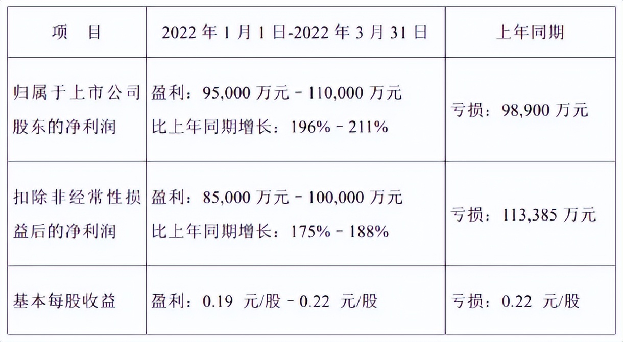 购买飞机支援上海疫区 顺丰2025年的战略目标是什么？