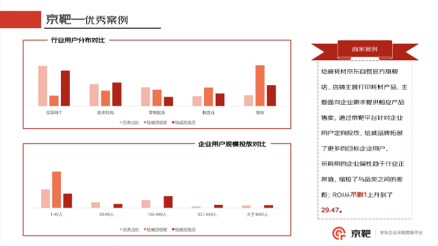 京准通数智化营销 助力商家“轻准掘金”