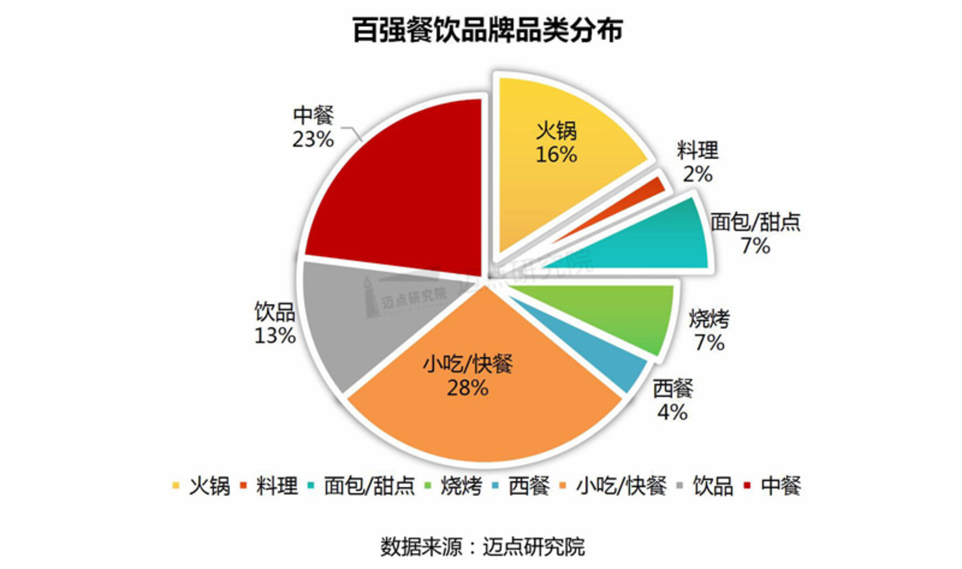 2022年6月中国餐饮业发展报告：茶饮成为本月热点
