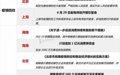 2022年6月中国餐饮业发展报告：茶饮成为本月热点