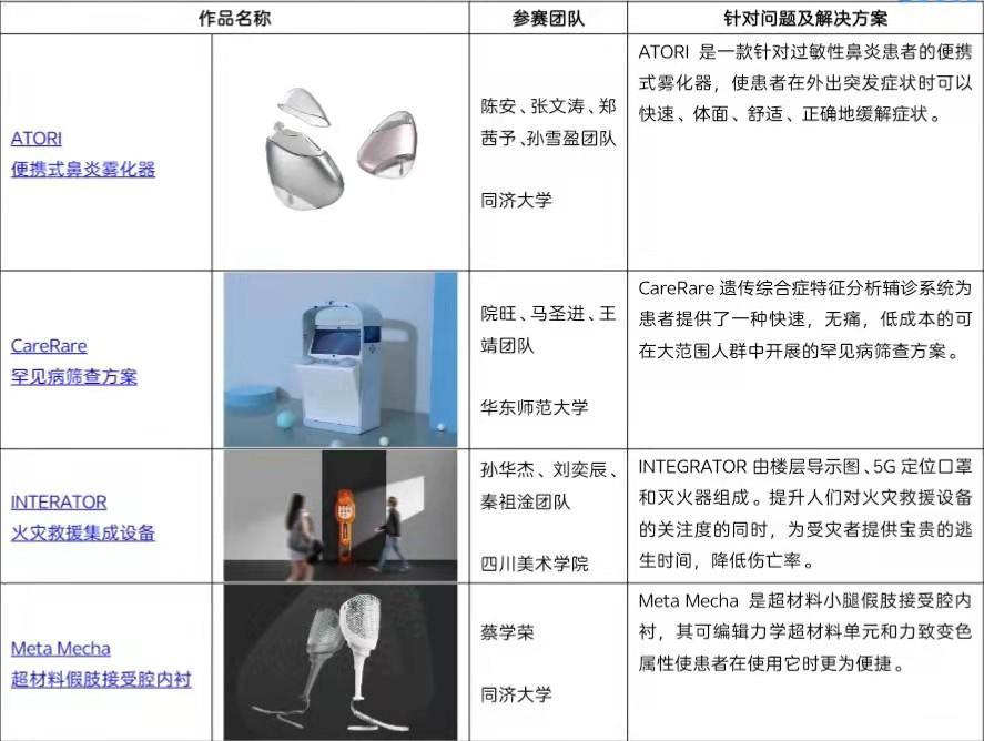 2022年戴森设计大奖中国赛区总决赛在沪举行