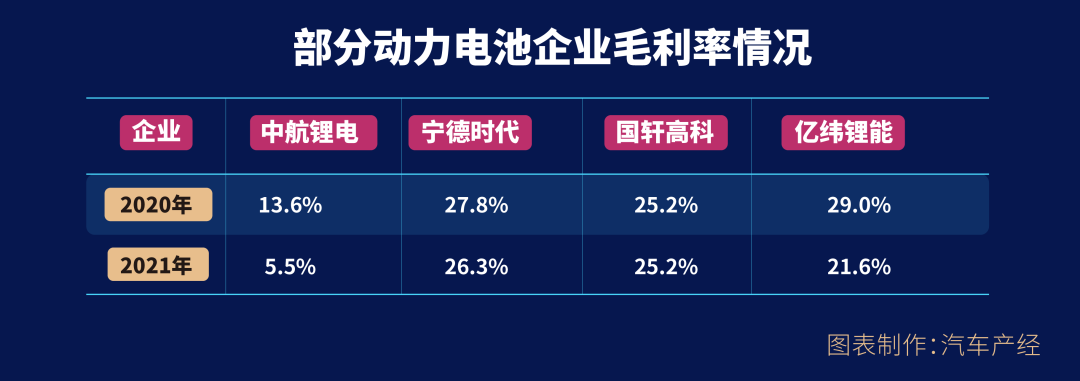 崛起的中国电池企业与发展往事