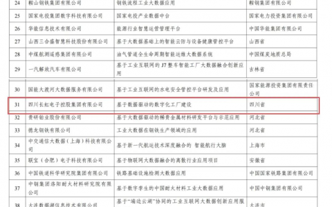 深化工业4.0，长虹乘“云”直上 向“数”而行